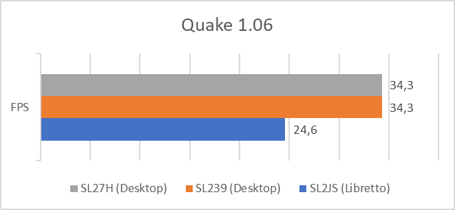 PassMark Performance Test results