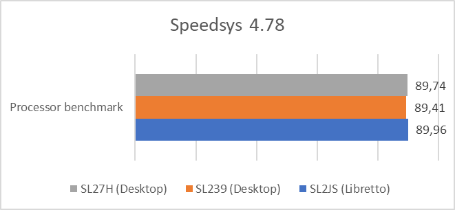 Speedsys test results